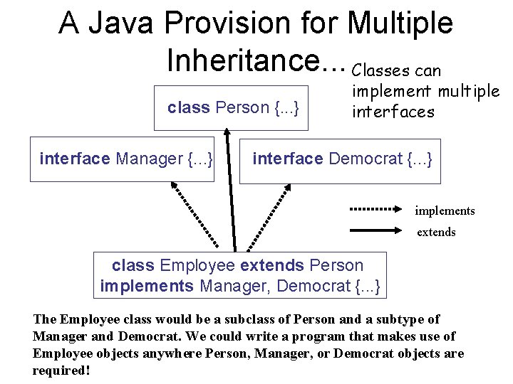 A Java Provision for Multiple Inheritance. . . Classes can class Person {. .