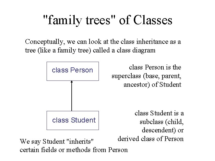 "family trees" of Classes Conceptually, we can look at the class inheritance as a