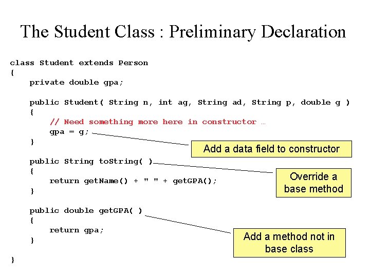 The Student Class : Preliminary Declaration class Student extends Person { private double gpa;
