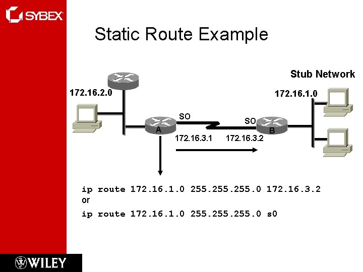 Static Route Example Stub Network 172. 16. 2. 0 172. 16. 1. 0 SO