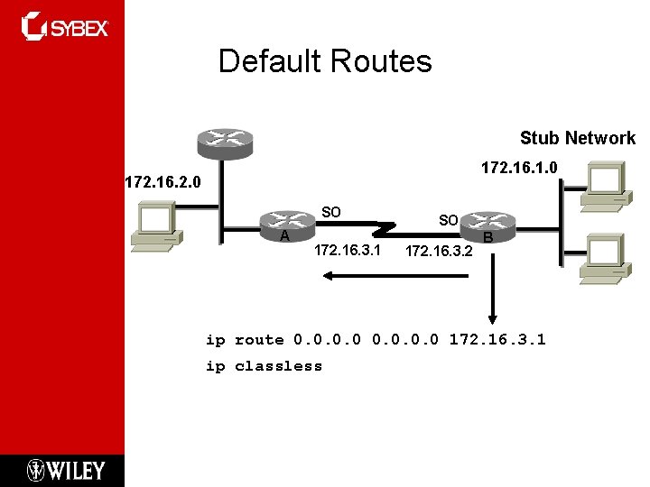 Default Routes Stub Network 172. 16. 1. 0 172. 16. 2. 0 SO A