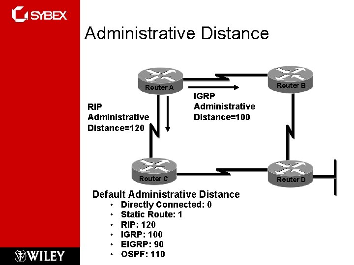 Administrative Distance Router A RIP Administrative Distance=120 Router B IGRP Administrative Distance=100 Router C