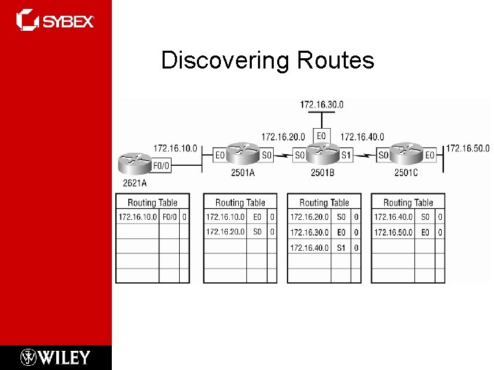 Discovering Routes 