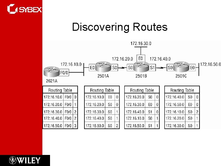Discovering Routes 