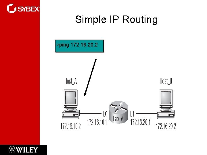 Simple IP Routing >ping 172. 16. 20. 2 
