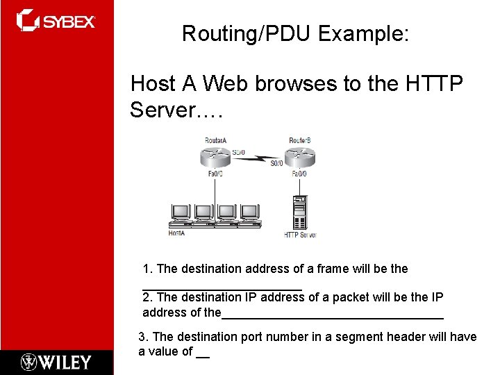 Routing/PDU Example: Host A Web browses to the HTTP Server…. 1. The destination address