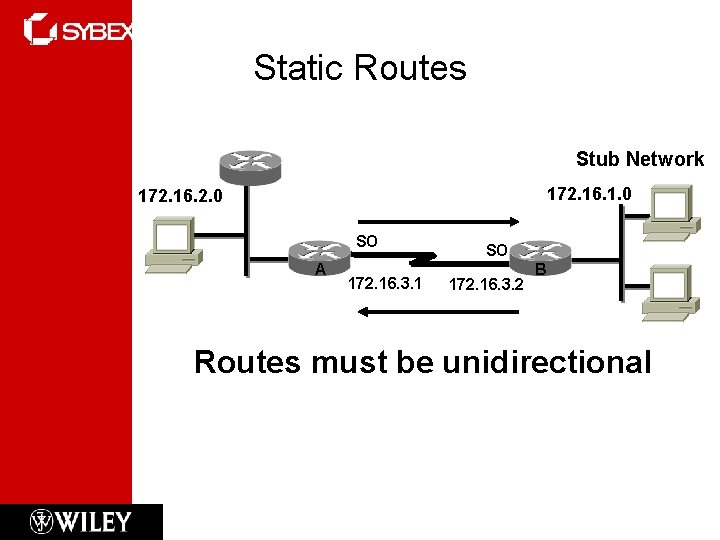 Static Routes Stub Network 172. 16. 1. 0 172. 16. 2. 0 SO AA