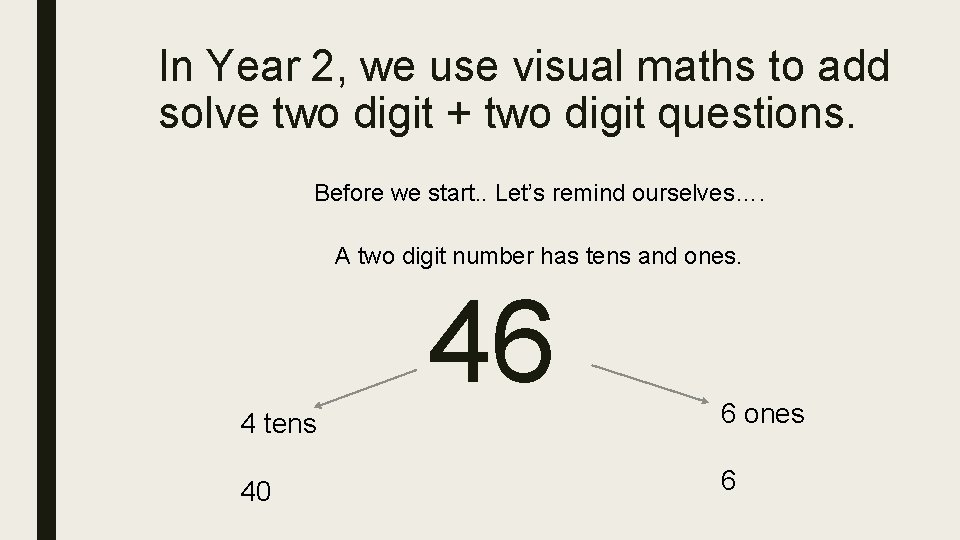 In Year 2, we use visual maths to add solve two digit + two