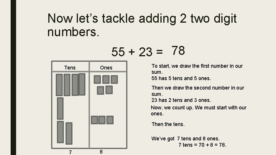 Now let’s tackle adding 2 two digit numbers. 55 + 23 = 78 Tens