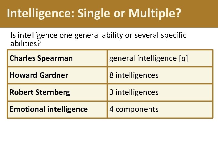 Intelligence: Single or Multiple? Is intelligence one general ability or several specific abilities? Charles