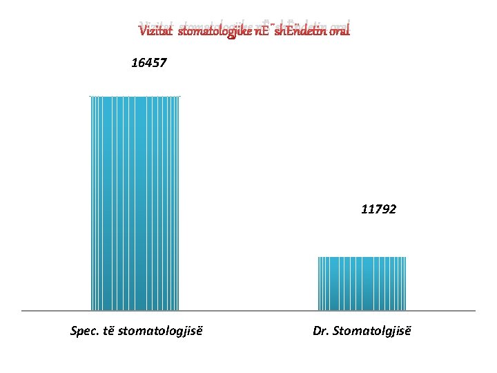 Vizitat stomatologjike nË shËndetin oral 16457 11792 Spec. të stomatologjisë Dr. Stomatolgjisë 