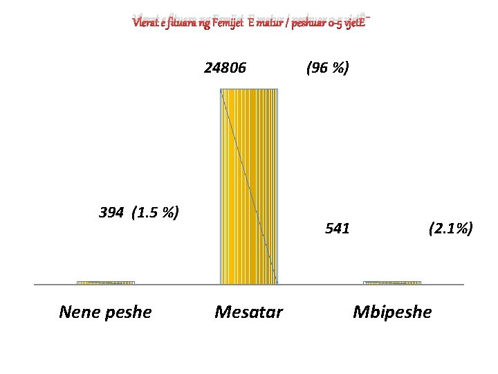 Vlerat e fituara ng Femijet E matur / peshuar 0 -5 vjetË 24806 394