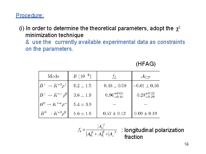 Procedure: (i) In order to determine theoretical parameters, adopt the c 2 minimization technique