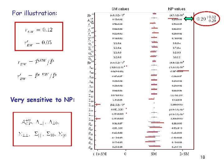 For illustration: Very sensitive to NP: 18 