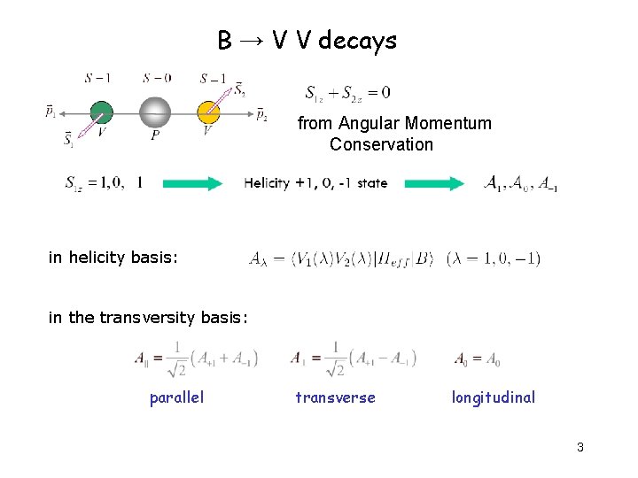 B → V V decays from Angular Momentum Conservation in helicity basis: in the