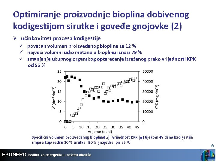 Optimiranje proizvodnje bioplina dobivenog kodigestijom sirutke i goveđe gnojovke (2) Ø učinkovitost procesa kodigestije