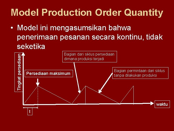 Model Production Order Quantity Tingkat persediaan • Model ini mengasumsikan bahwa penerimaan pesanan secara