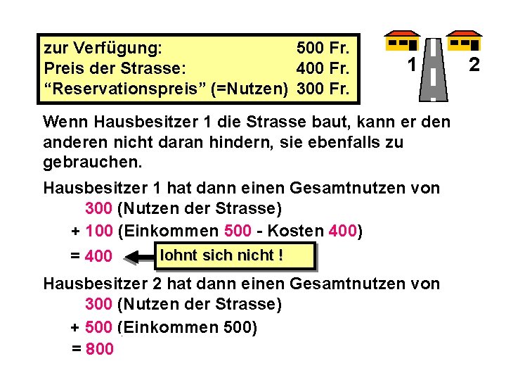 zur Verfügung: 500 Fr. Preis der Strasse: 400 Fr. “Reservationspreis” (=Nutzen) 300 Fr. 1
