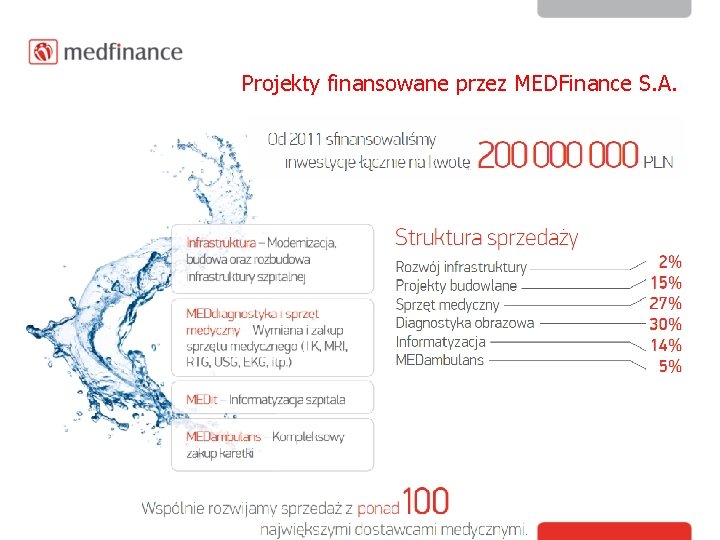 Projekty finansowane przez MEDFinance S. A. 