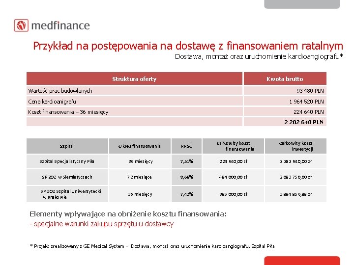 Przykład na postępowania na dostawę z finansowaniem ratalnym Dostawa, montaż oraz uruchomienie kardioangiografu* Struktura