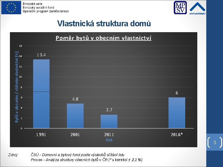 Vlastnická struktura domů Poměr bytů v obecním vlastnictví Bytů v obecním / státním vlastnictví