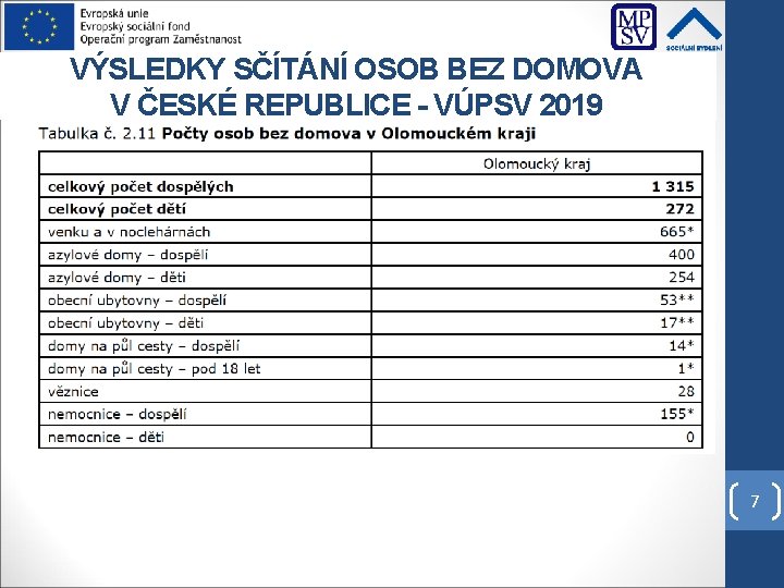 VÝSLEDKY SČÍTÁNÍ OSOB BEZ DOMOVA V ČESKÉ REPUBLICE - VÚPSV 2019 7 