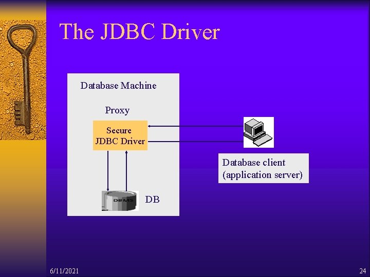 The JDBC Driver Database Machine Proxy Secure JDBC Driver Database client (application server) DB
