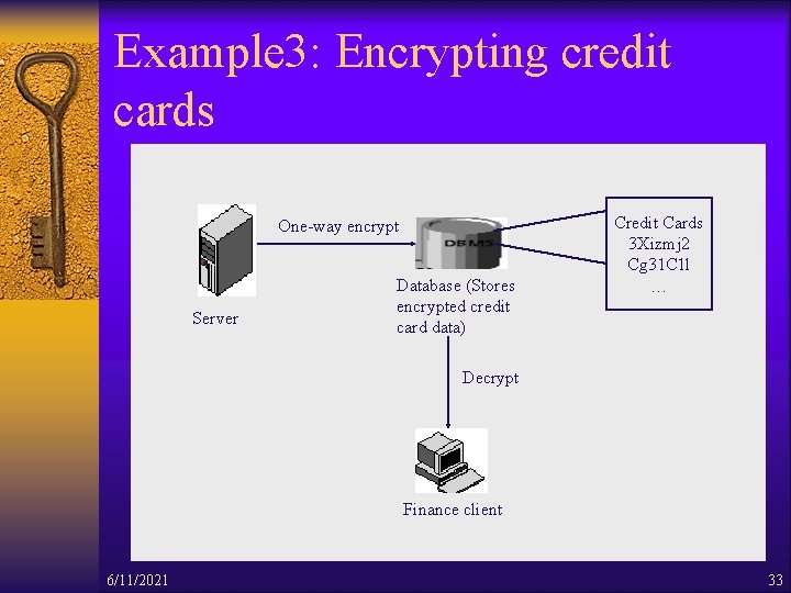 Example 3: Encrypting credit cards One-way encrypt Server Database (Stores encrypted credit card data)