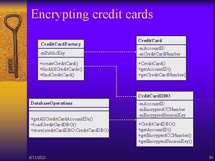 Encrypting credit cards Credit. Card. Factory Credit. Card -m. Public. Key -m. Account. ID