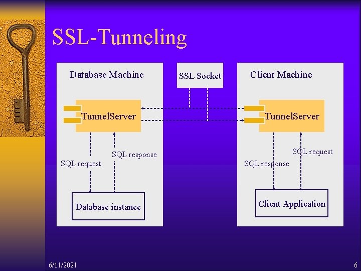 SSL-Tunneling Database Machine Tunnel. Server SSL Socket Client Machine Tunnel. Server SQL request SQL