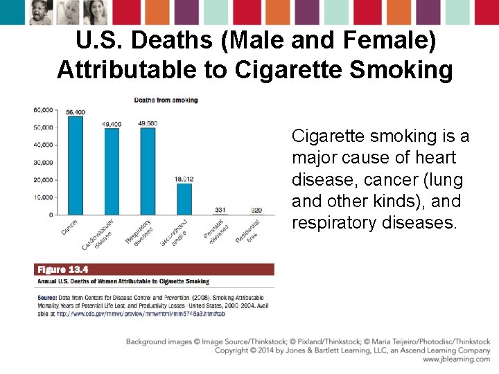 U. S. Deaths (Male and Female) Attributable to Cigarette Smoking Cigarette smoking is a