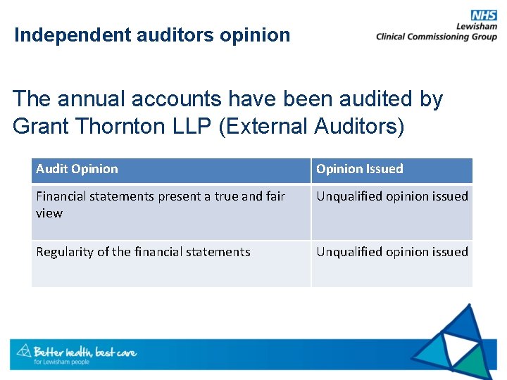 Independent auditors opinion The annual accounts have been audited by Grant Thornton LLP (External