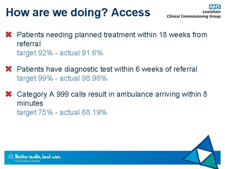 How are we doing? Access Patients needing planned treatment within 18 weeks from referral