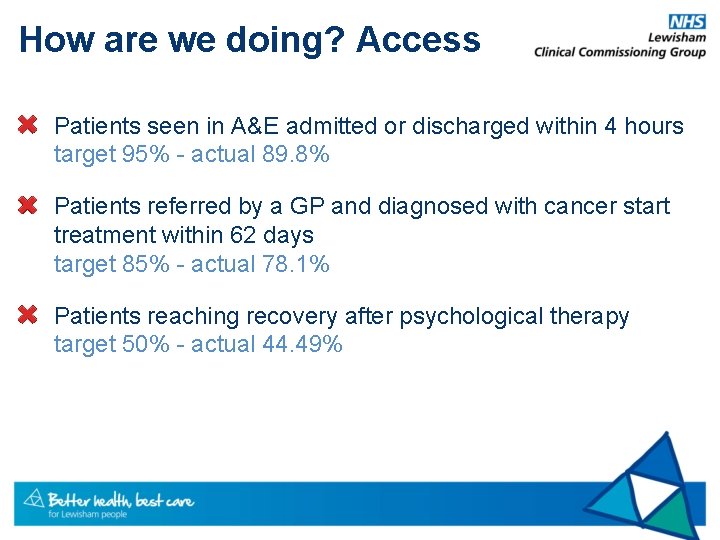 How are we doing? Access Patients seen in A&E admitted or discharged within 4