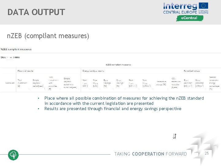 DATA OUTPUT n. ZEB (compliant measures) • • Place where all possible combination of