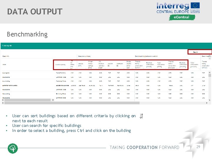 DATA OUTPUT Benchmarking • • • User can sort buildings based on different criteria