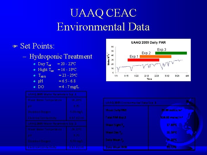 UAAQ CEAC Environmental Data F Set Points: – Hydroponic Treatment u u u Exp.