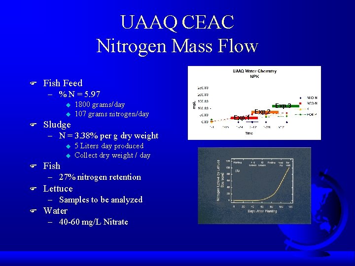 UAAQ CEAC Nitrogen Mass Flow F Fish Feed – % N = 5. 97