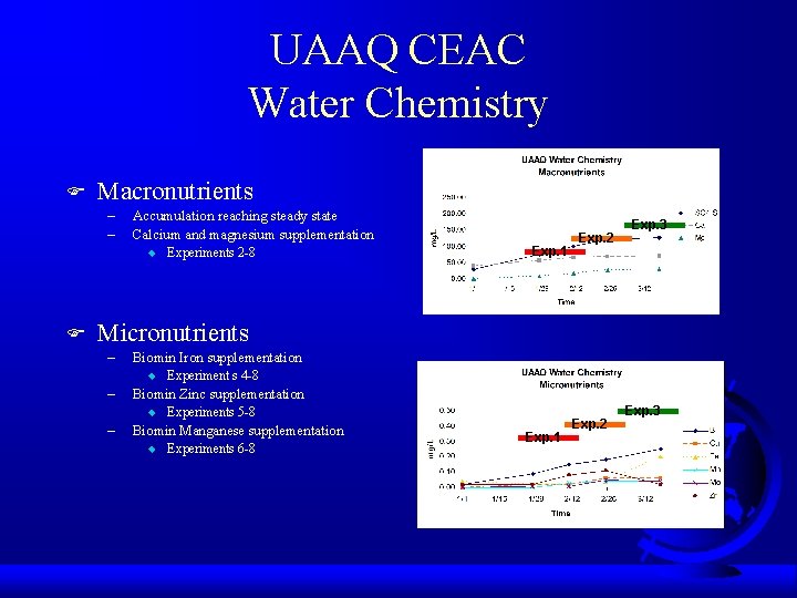 UAAQ CEAC Water Chemistry F Macronutrients – – Accumulation reaching steady state Calcium and