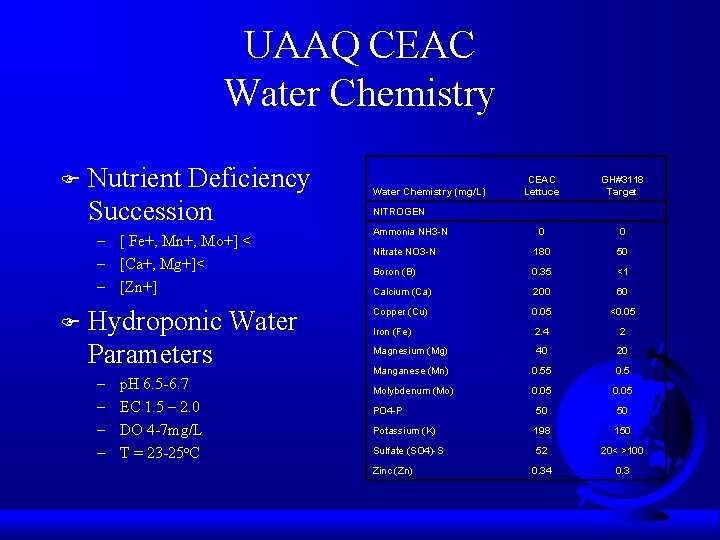 UAAQ CEAC Water Chemistry F Nutrient Deficiency Succession – [ Fe+, Mn+, Mo+] <