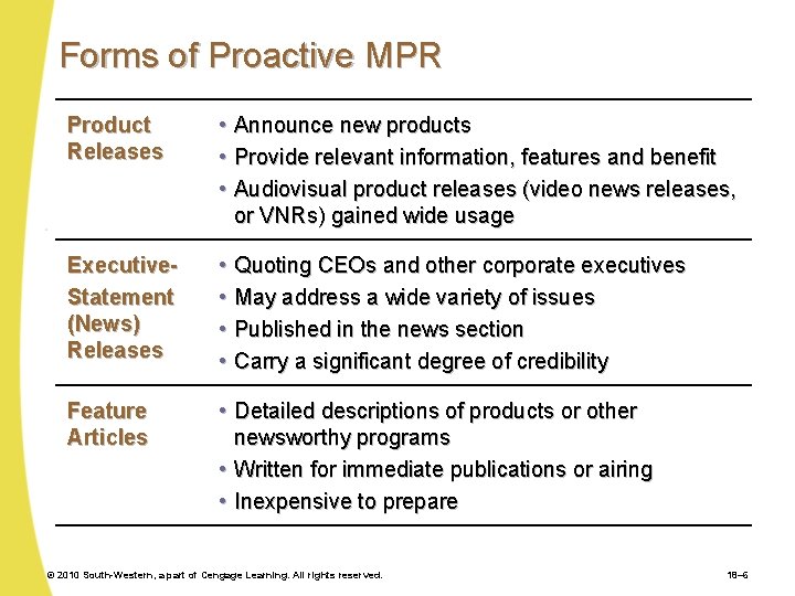 Forms of Proactive MPR Product Releases • Announce new products • Provide relevant information,