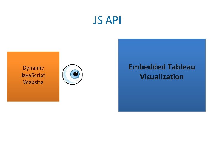 JS API Dynamic Java. Script Website Embedded Tableau Visualization 