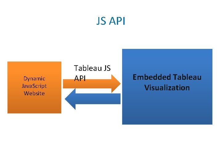 JS API Dynamic Java. Script Website Tableau JS API Embedded Tableau Visualization 