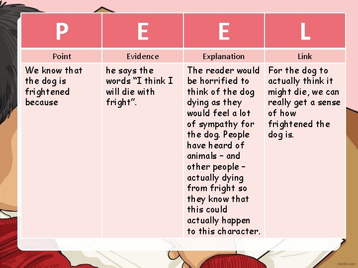 P E Paragraph E A PEEL L Point Explanation Link Can you make notes