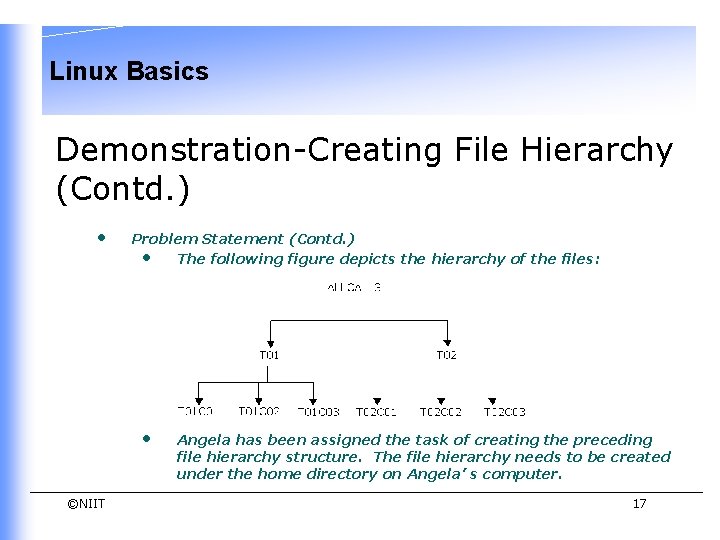 Linux Basics Demonstration-Creating File Hierarchy (Contd. ) • Problem Statement (Contd. ) • The Linux Basics Demonstration-Creating File Hierarchy (Contd. ) • Problem Statement (Contd. ) • The