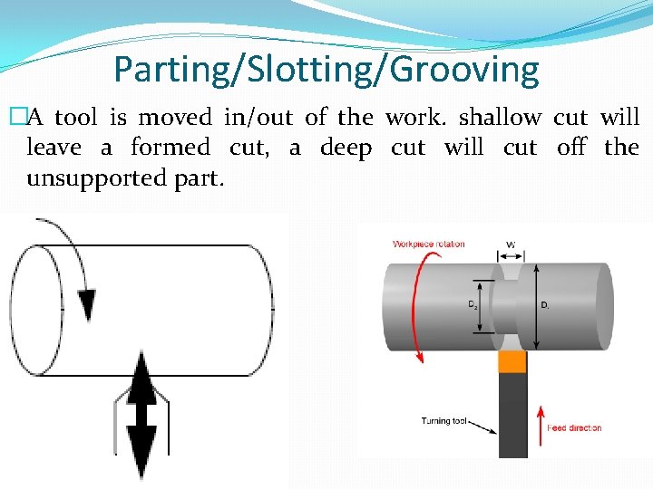 Parting/Slotting/Grooving �A tool is moved in/out of the work. shallow cut will leave a