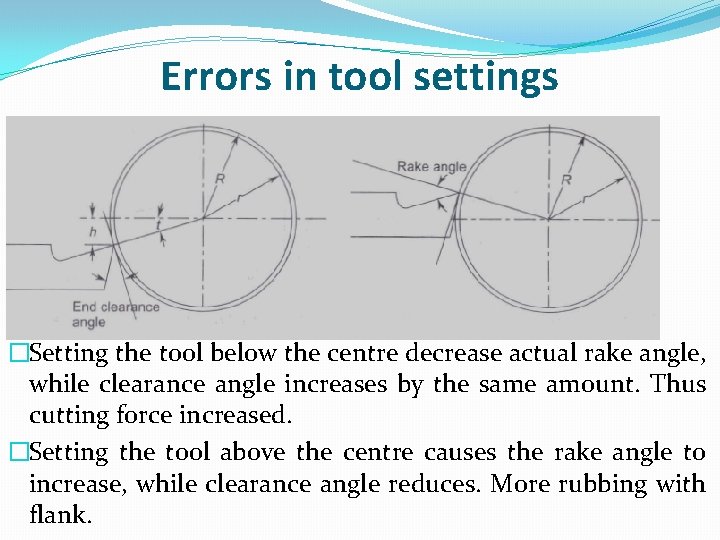 Errors in tool settings �Setting the tool below the centre decrease actual rake angle,