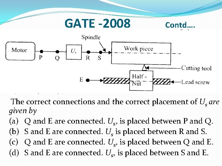 GATE -2008 Contd…. The correct connections and the correct placement of Us are given