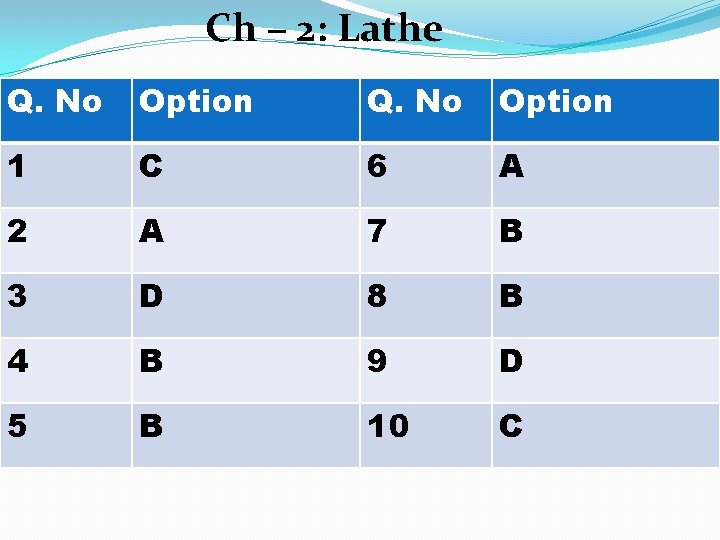 Ch – 2: Lathe Q. No Option 1 C 6 A 2 A 7