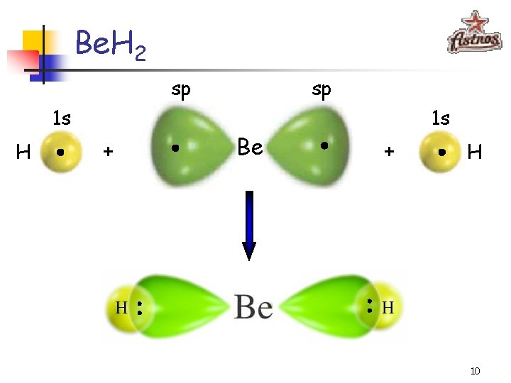 Be. H 2 sp 1 s H + sp Be 1 s + H